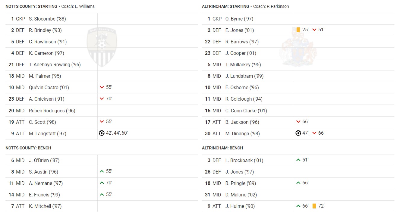 Team sheet Gateshead vs Notts County
