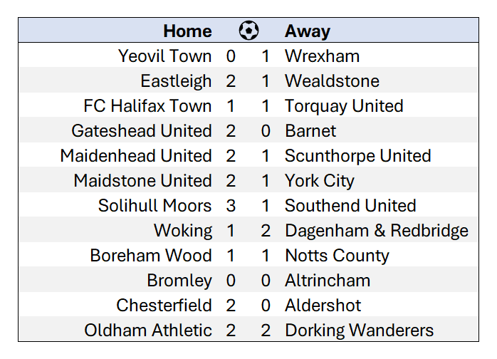MD1 xG based score predictions English National League